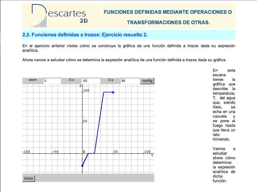 Funciones definidas a trozos: Ejercicio resuelto 2 | Recurso educativo 92170