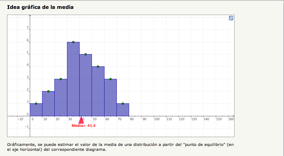 Idea gráfica de la media | Recurso educativo 92237