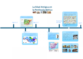 La Edad Antigua en la Península Ibérica | Recurso educativo 98279