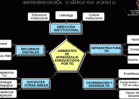 Eduteka - MITICA - Modelo para Integrar las TIC al Currículo Escolar > | Recurso educativo 98963