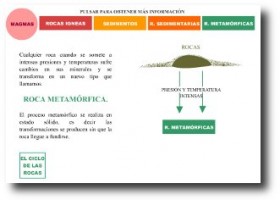 Ciclo de las rocas | Recurso educativo 99326