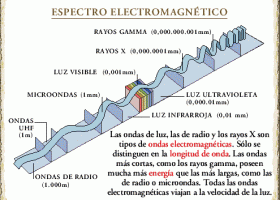 6 - 7 EN LA CLASE | Recurso educativo 103622