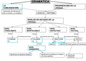 Apuntes 3º eso esquemas | Recurso educativo 104785