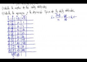 Varianza y desviación típica | Recurso educativo 107829