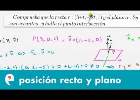 Posición relativa de una recta y un plano que se cortan en un punto | Recurso educativo 109327