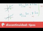 Funciones: tipos de discontinuidad | Recurso educativo 109647