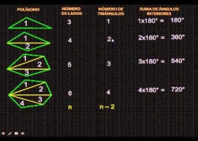 SUMA DE ANGULOS INTERNOS DE UN POLIGONO MATEMATICA | Recurso educativo 115719