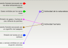 3 actividades de evaluación sobre los efectos de los contaminantes | Recurso educativo 119904