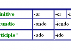 Formas no personales del verbo | Recurso educativo 120948