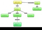 New-Mind-Map_28bra.jpg | Recurso educativo 490081