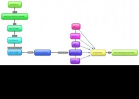 New-Mind-Map_5hklf.jpg | Recurso educativo 490088