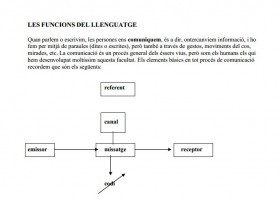 Elements del procés comunicatiu | Recurso educativo 500046