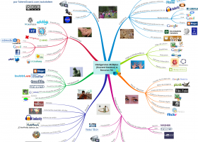 Recursos TIC i Inteligencias Múltiples | Recurso educativo 675277