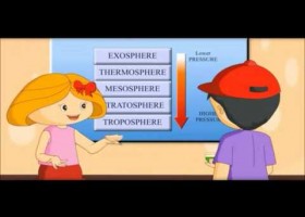 Earth Atmosphere -Air & Layers Video for kids | Recurso educativo 677468