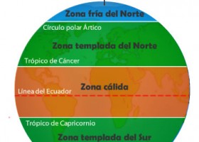 Les diferents zones climàtiques i els seus paisatges | Recurso educativo 680922