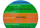 Les diferents zones climàtiques i els seus paisatges | Recurso educativo 680922