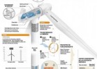 ¿Infografías en clase de tecnología? - El blog de Endesa Educa | Recurso educativo 683292