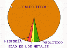 Etapas de la Prehistoria | Recurso educativo 688197