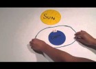 How Tides Work | Recurso educativo 725163