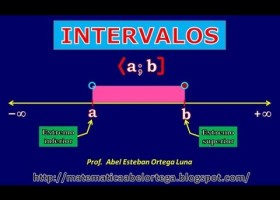 INTERVALOS: Definición y clasificación | Recurso educativo 726479