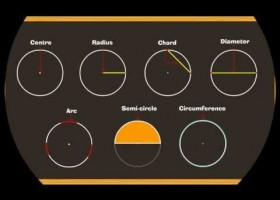 Partes del círculo | Recurso educativo 728489