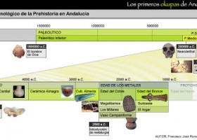 Líneas de tiempo. | Recurso educativo 731178