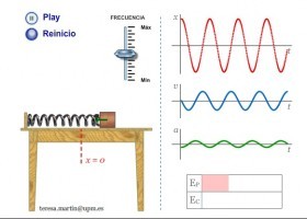 Simulación de un movimiento armónico simple | Recurso educativo 733099