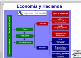 Sistema Tributario español | Recurso educativo 733953