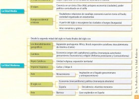 ETAPAS DE LA HISTORIA.jpg | Recurso educativo 734314