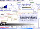 Depuración de aguas residuales | Recurso educativo 736280