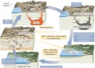 rock cycle.jpg | Recurso educativo 737024