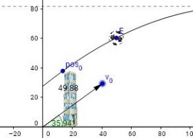 Tir Parabolic | Recurso educativo 737517