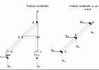 Apunts d'equilibri estàtic. | Recurso educativo 737656