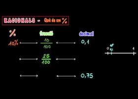 Fracció/decimal/Percentatge | Recurso educativo 738622