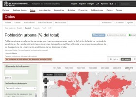 Població urbana | Recurso educativo 741432