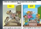 Tecnología versus familia | Recurso educativo 743364