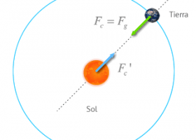 Ley de Gravitación Universal | Recurso educativo 745987