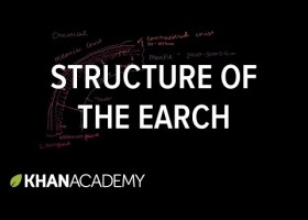 Structure of the earth | Recurso educativo 746105