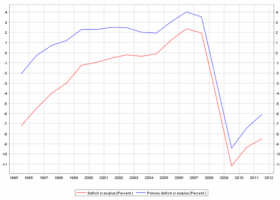 Spanish Economic Crisis Summary | Economics Help | Recurso educativo 747157