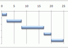 Tutorial sobre diagrama de Gantt | Recurso educativo 748139