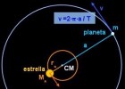 El descobriment de la Llei de la Gravitació | Recurso educativo 749786