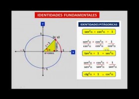 IDENTIDADES TRIGONOMÉTRICAS FUNDAMENTALES | Recurso educativo 750008