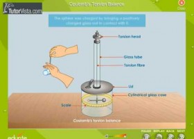 Coulomb's Torsion Balance | Recurso educativo 750195