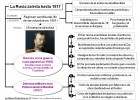 La Revolució Russa: Rússia abans de 1917 | Recurso educativo 751683