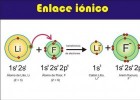 L'enllaç iònic | Recurso educativo 753676