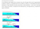 Salinización de acuiferos | Recurso educativo 753795