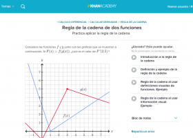 Regla de la cadena | Recurso educativo 754202