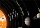 sistema-solar.jpg | Recurso educativo 755326