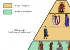 sociedad estamental.jpg | Recurso educativo 755332