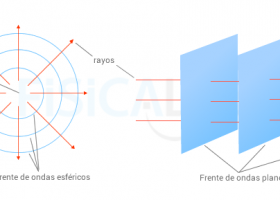 Frente de onda | Fisicalab | Recurso educativo 756190